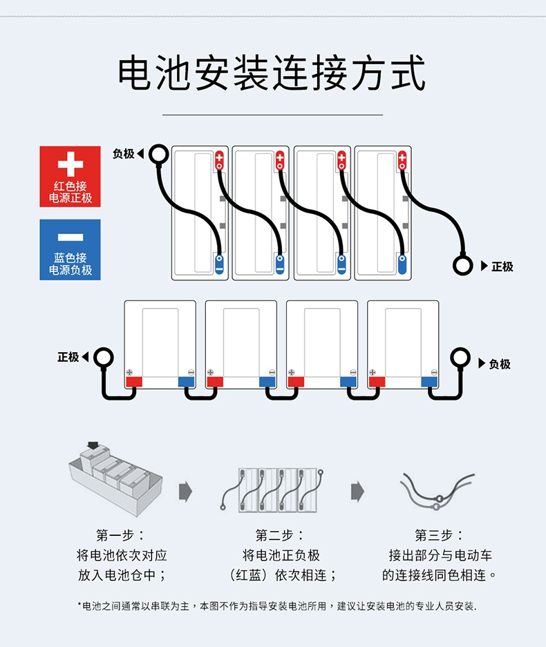 杭州60v72V20AH超威电动车黑金电池48v12ah全新原装正品天能电瓶 - 图2