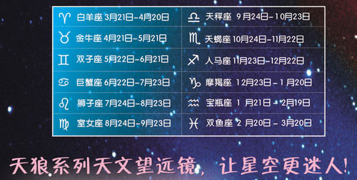 旋转星盘天文爱好者观星天文望远镜星图旋转星图星座图星座盘 - 图2