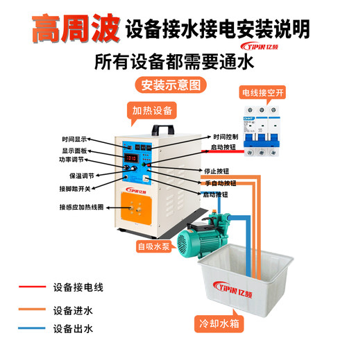 高频感应加热机中频感应加热熔炼炉锻造超音频电磁加热机锻打设备 - 图1