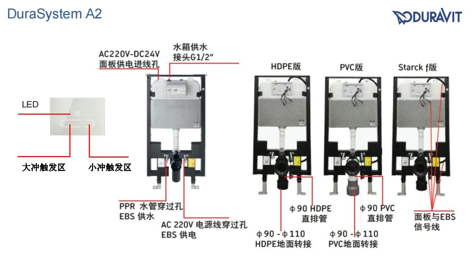 德国Duravit杜拉维特暗装挂墙智能马桶251009+612000含感应水箱 - 图2