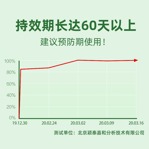 千百季小白颗粒型一次施用两个月持效期预防植物长虫 - 图0