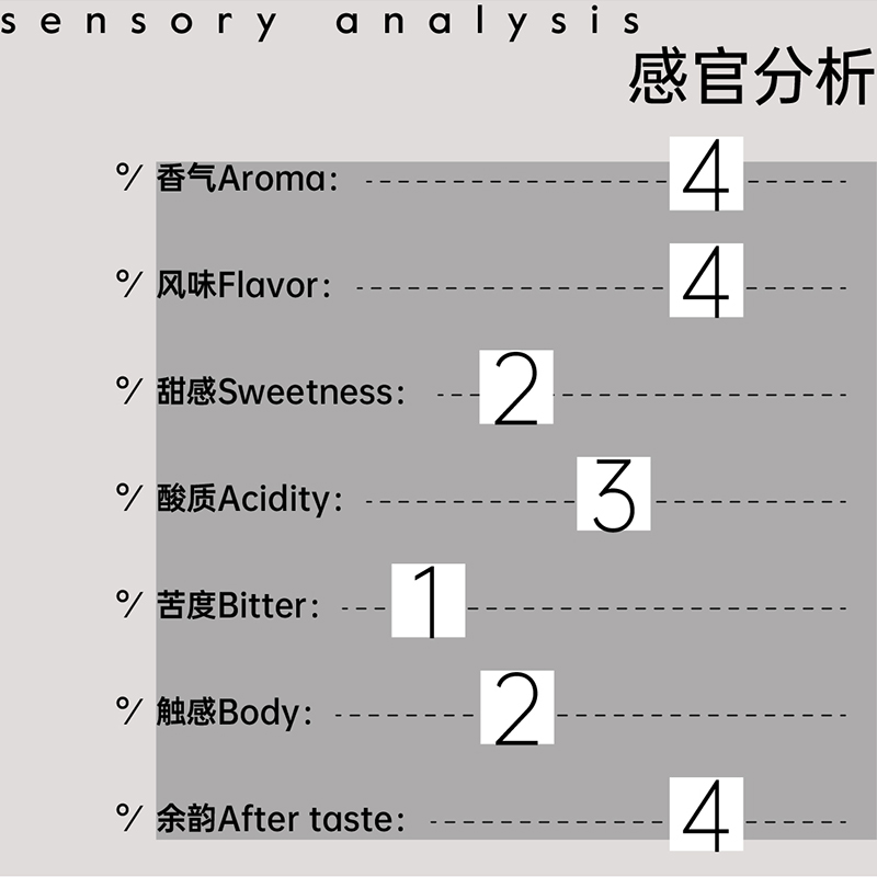 Beango太良 夏天的风冷泡冷萃冰滴拼配精品咖啡豆 酒韵莓果风味 - 图1