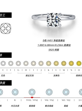 1克拉莫桑石S925四爪闪亮婚戒