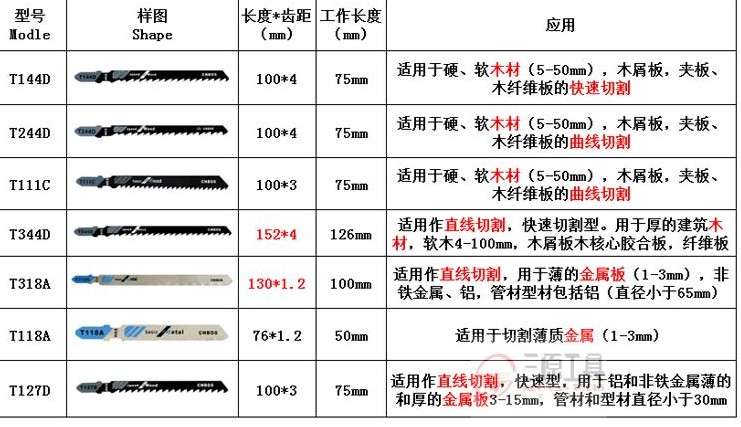 五只装加长曲线锯条加粗细粗齿高速钢不锈钢金属厚木工电锯片切割 - 图3