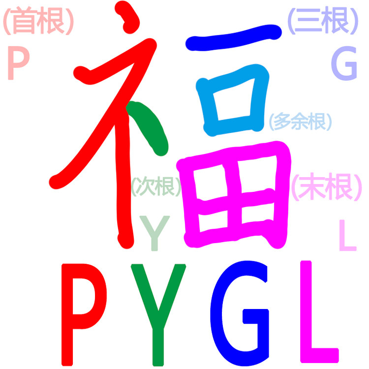 零基础五笔字型打字输入法入门彩色字根拆分赠字根表键盘图电子版