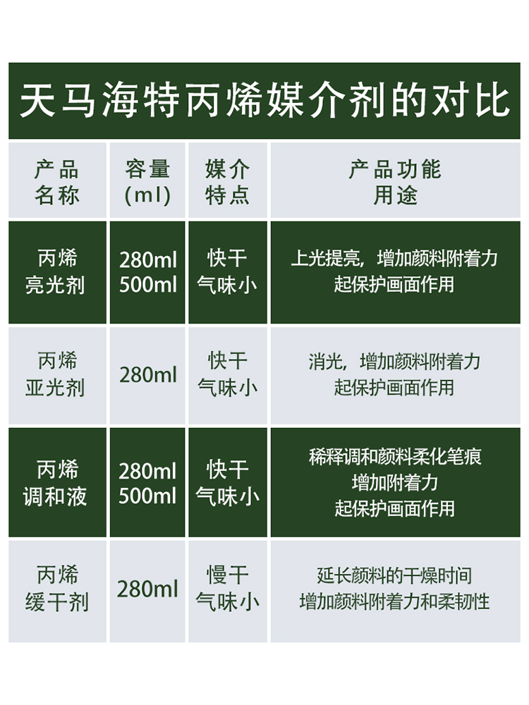 天马丙烯光油干慢上光稀释剂液亚调剂干亮光缓剂海保护和特媒介 - 图1