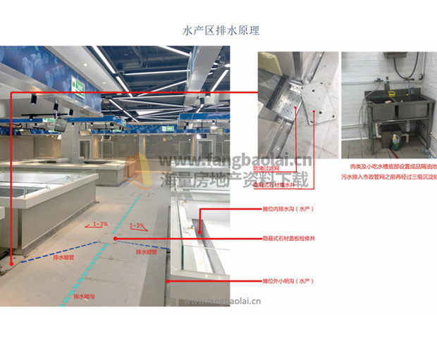 2020衢州斗潭菜市场农贸市场项目策划 规划 租金工程测算 ppt 83P - 图1