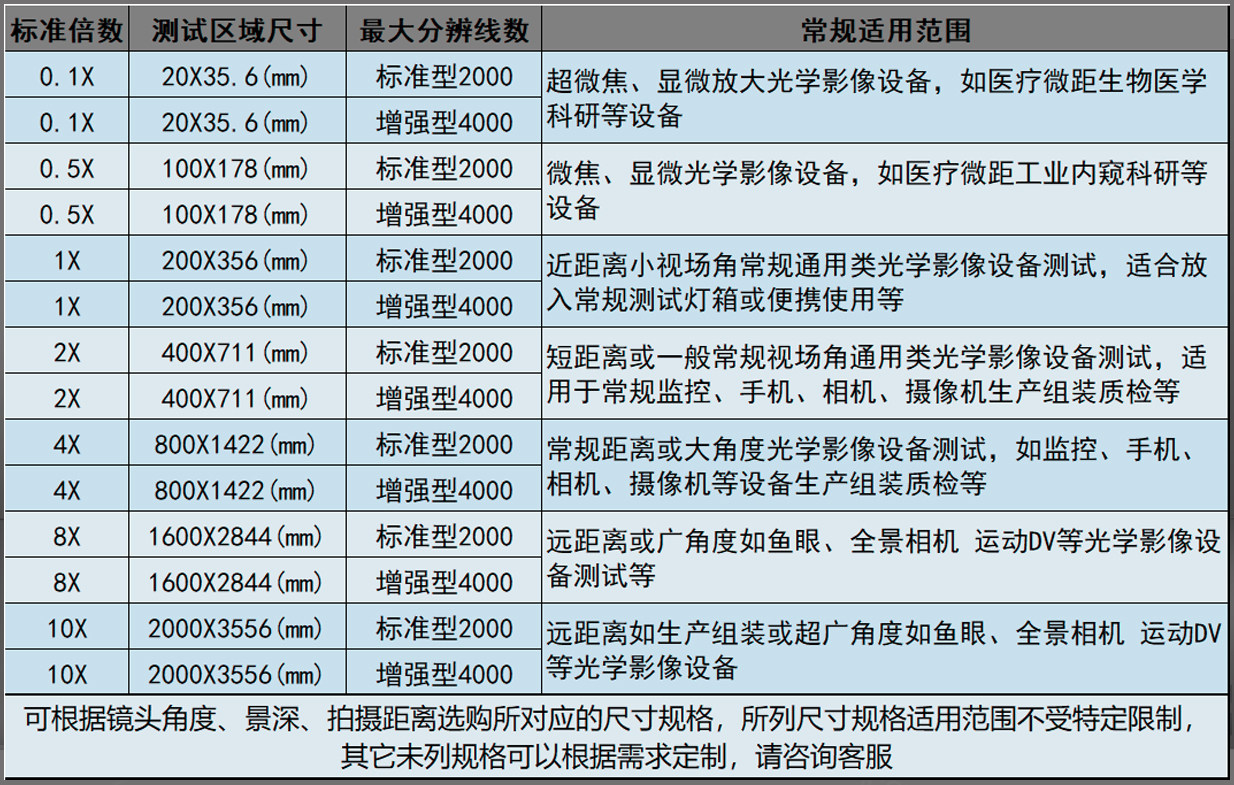 高清晰增强版4X ISO122334000线分辨率测试卡红外监控清晰度测试