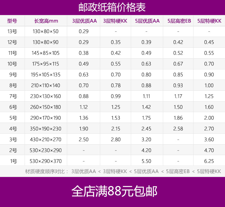 5层1-2号纸箱批发快递淘宝打包发货定做纸订做邮政包装盒纸箱子 - 图0