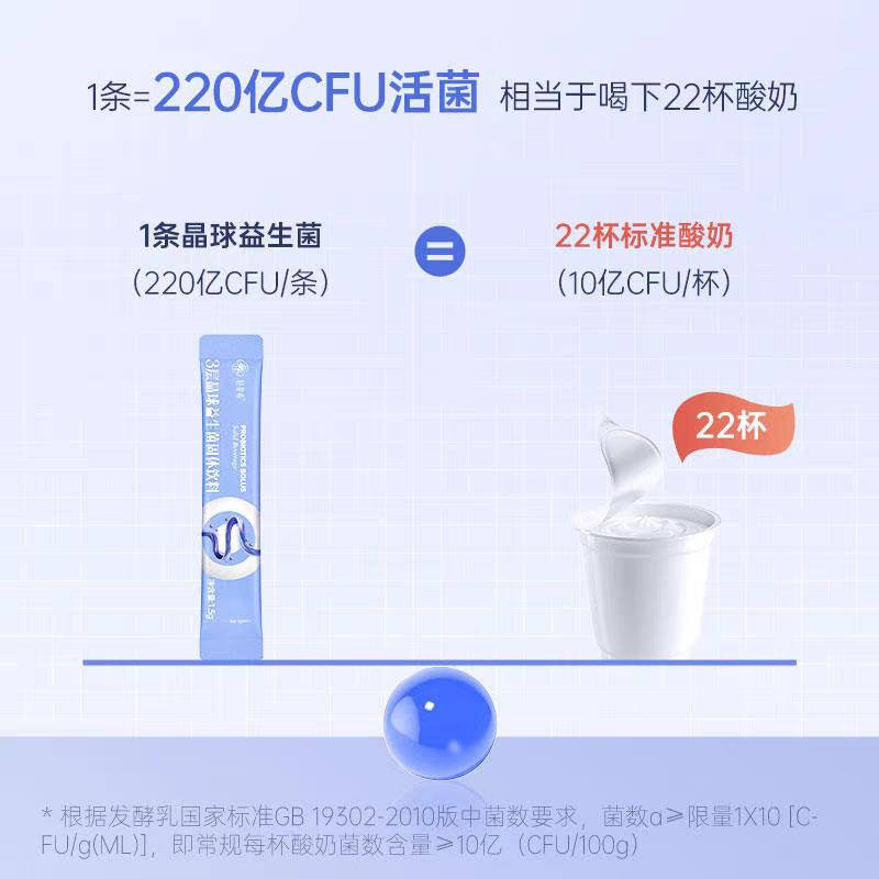 (云集自有品牌)【第三代】新日期轻姿养3层晶球益生菌 升级款 1.5g*15条/盒