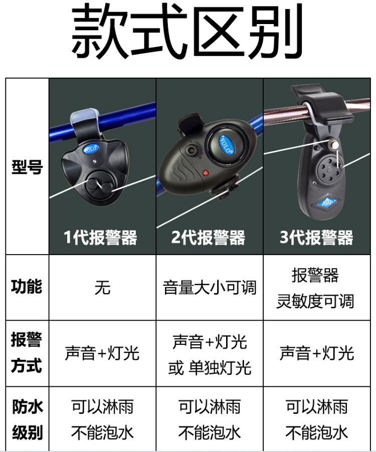 咬钩感应海竿钓鱼报警器防水中鱼自动警报器鱼竿杆海杆铃铛,淘宝优惠券,粉丝福利购,淘宝优惠卷
