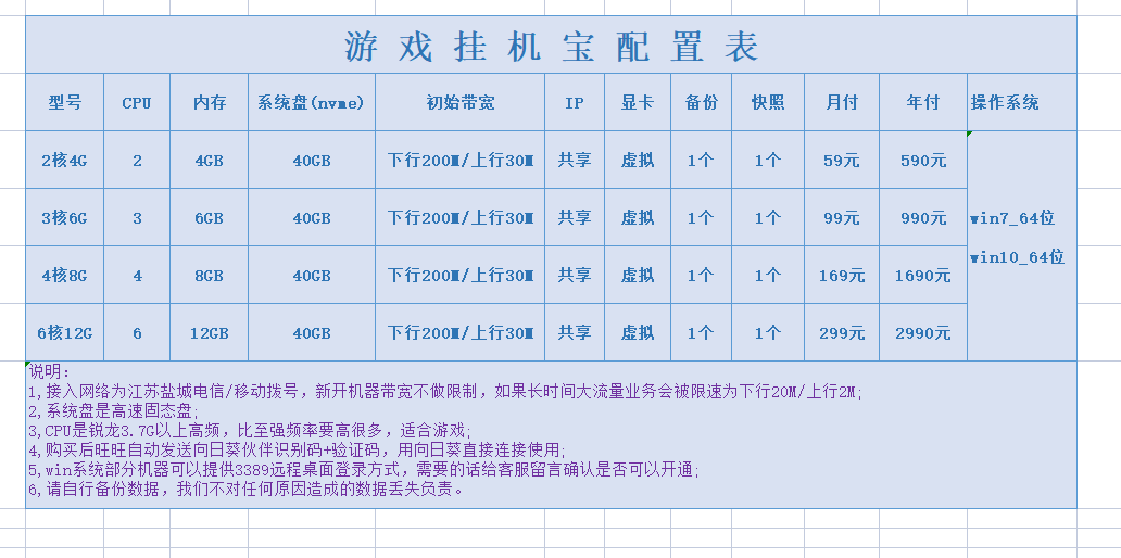 美国服务器虚拟云主机亚马逊开店服务器云计算etsy云服务器租用 - 图2