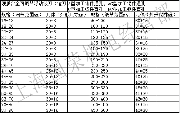 无锡锡量合金可调浮动镗刀A型 AC型 B型 BC型16-36-60-80-110 - 图2