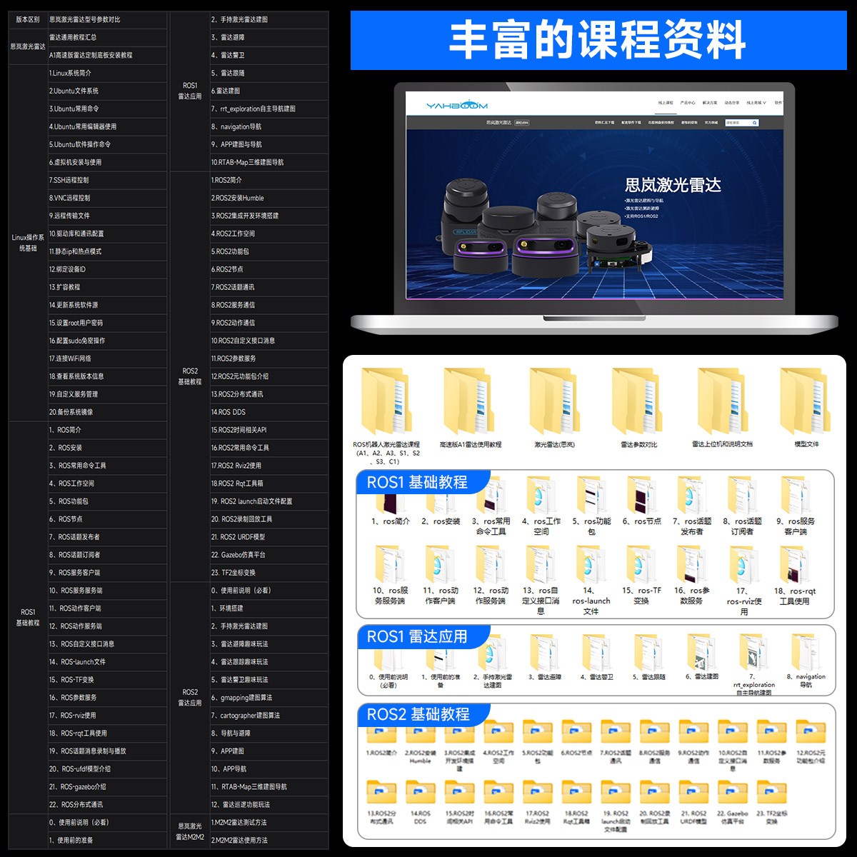 思岚激光雷达 RPLIDAR传感器ROS小车SLAM测距TOF建图导航A2 C1 S3