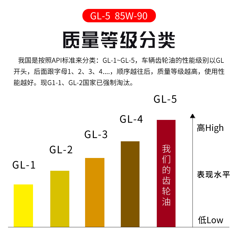 通用电动车齿轮油变速箱油防锈润滑油摩托车汽车三轮车后桥重负荷 - 图2