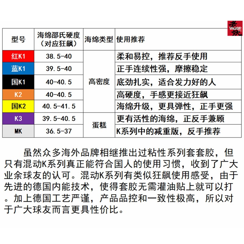 老妖Tibhar挺拔K2混动红蓝K1国K1 PRO球拍粘性反胶套胶乒乓球胶皮 - 图1