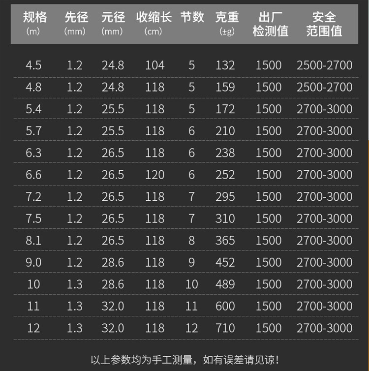 2018款化氏飞鲨大物鱼竿茧珀台钓竿28调超轻超硬超细鲫鱼竿 - 图0