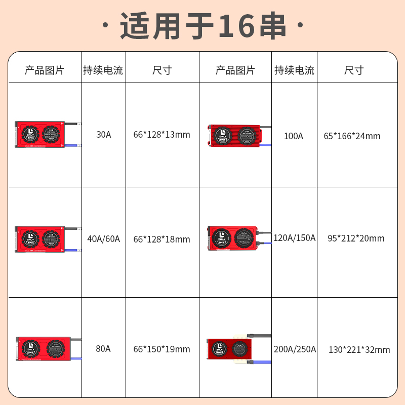 DALY磷酸铁锂电池保护板16串48V大电流智能BMS带均衡蓝牙CAN通讯 - 图1