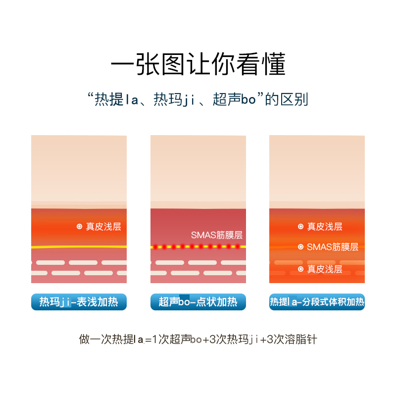 以色列美容仪家用提升V脸部皱纹面部提拉紧眼周法致令纹导入神器 - 图2