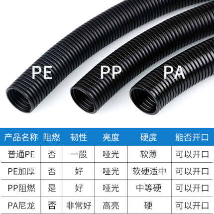 塑料波纹管PE加厚PA尼龙PP阻燃绝缘防水电缆线束护线套管穿线软管 - 图1