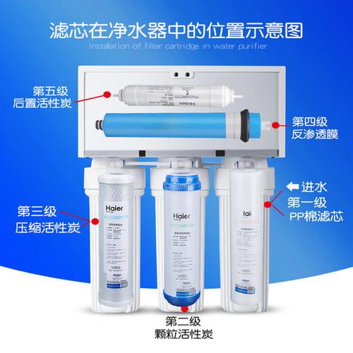 海尔净水器滤芯HRO5010/5011/5012/5015/5016/5007系列纯水机滤芯 - 图2