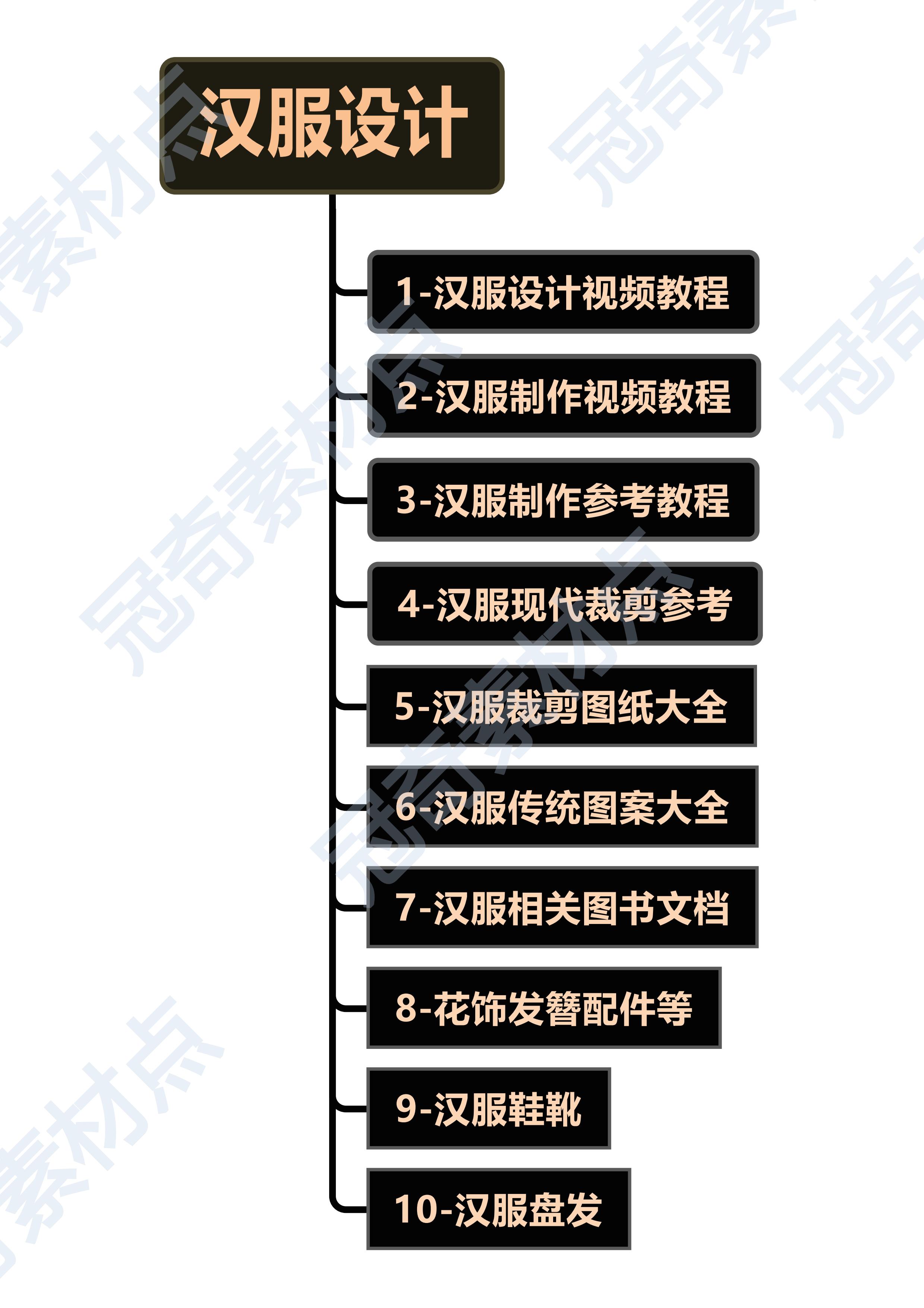 汉服设计制作教程打版制图软件绘制剪裁成衣入门精通自学视频教程