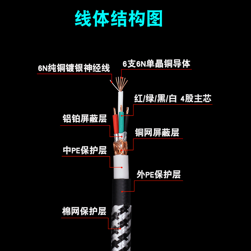 银珂单晶铜镀银3.5mm转双莲花RCA一分二音频线手机电脑接音响功放 - 图2