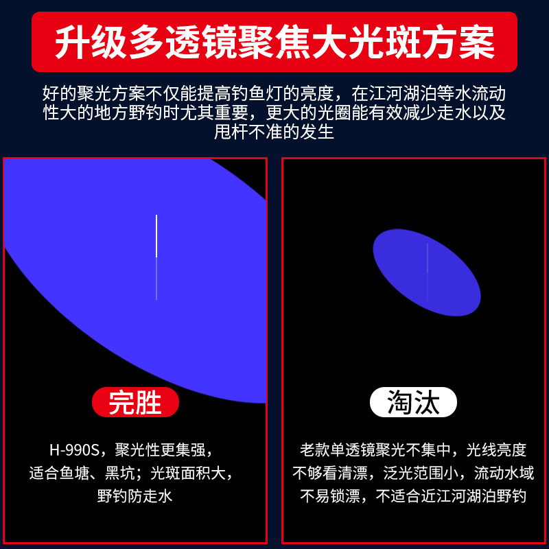 北京顶点H990S钓鱼灯超亮夜钓灯大功率氙气灯蓝光激光镭射炮强光 - 图1