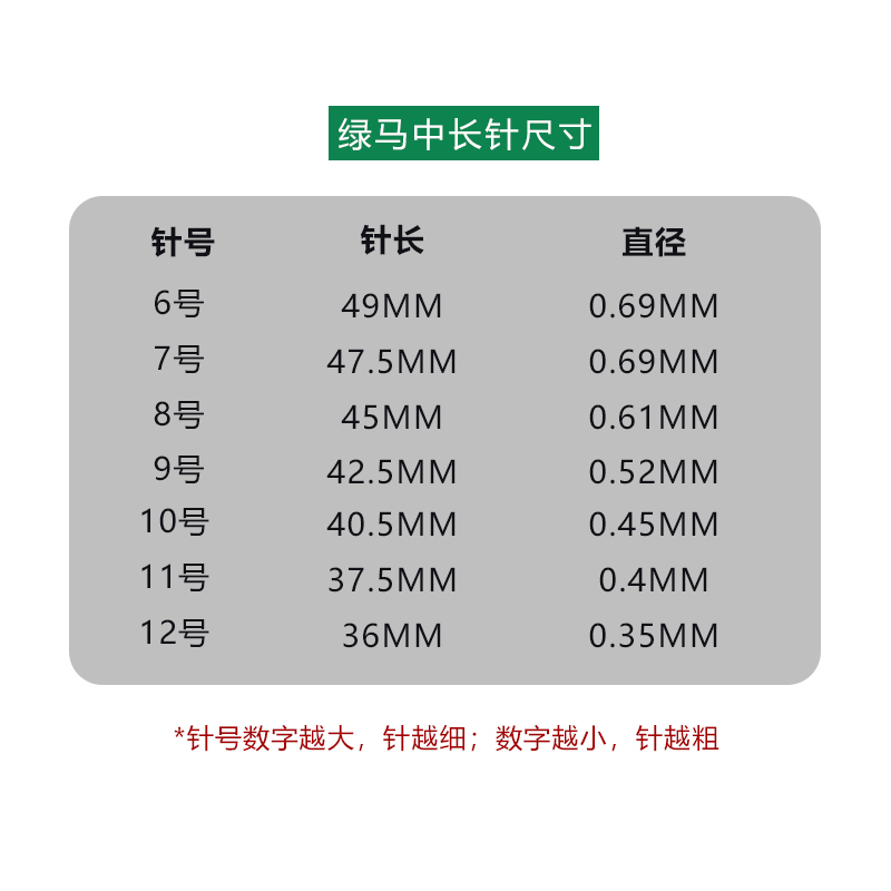 印度进口正品PONY马牌鹿牌绿马中长版手工针 刺绣手缝针 25枚/包 - 图0