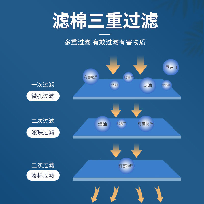 zobo正牌中支一次性烟嘴三重过滤器中细烟专用男女士烟具过滤嘴,淘宝优惠券,粉丝福利购,淘宝优惠卷
