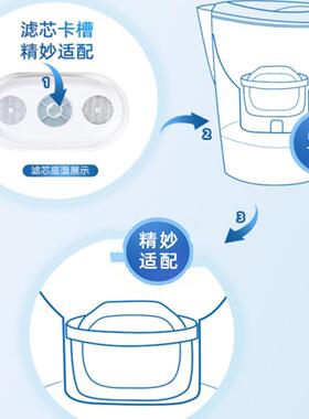 brita德国厨房净水器滤芯