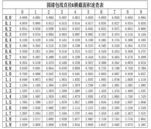 漆包线铜线纯铜QZY-2/180耐高温漆包圆线直径0.1mm-1.3电机马达线 - 图2