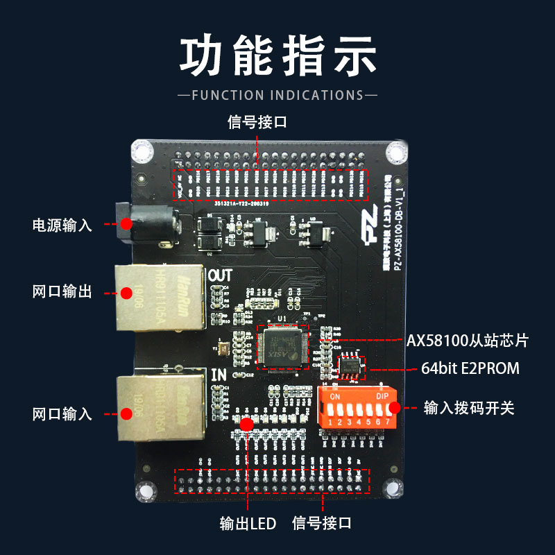 璞致Ethercat开发板 FPGA Ethercat ZYNQ AX58100 MPSOC ET1100 - 图0