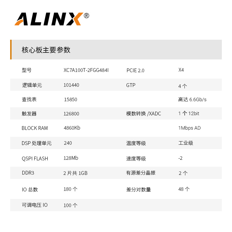 ALINX XILINX A7 FPGA黑金开发板 Artix-7光纤以太网 AX7101-图0