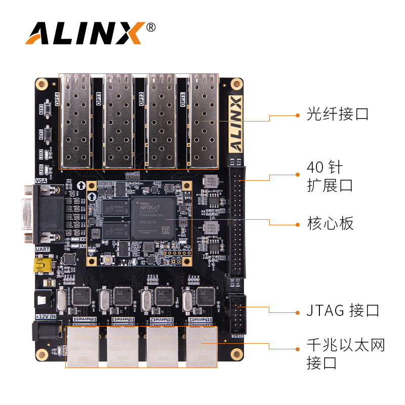 ALINX XILINX A7 FPGA黑金开发板 Artix-7光纤以太网 AX7101-图2