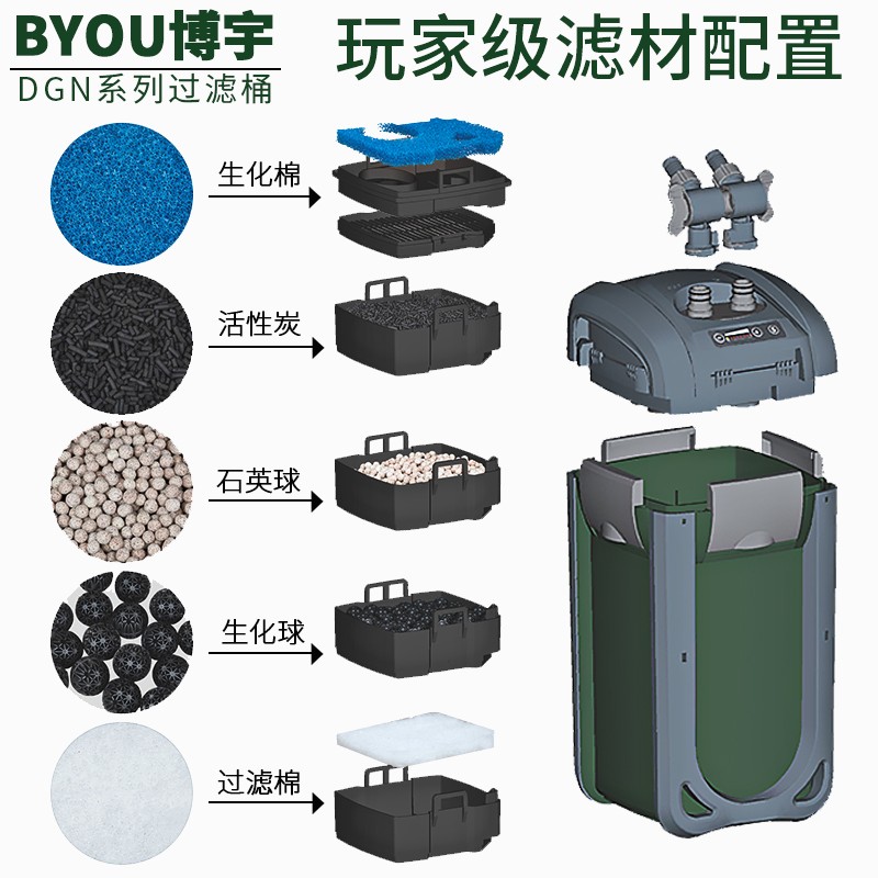 博宇DGN变频静音鱼缸外置过滤器 UV灯除青苔净水 促销箱过滤器 - 图0