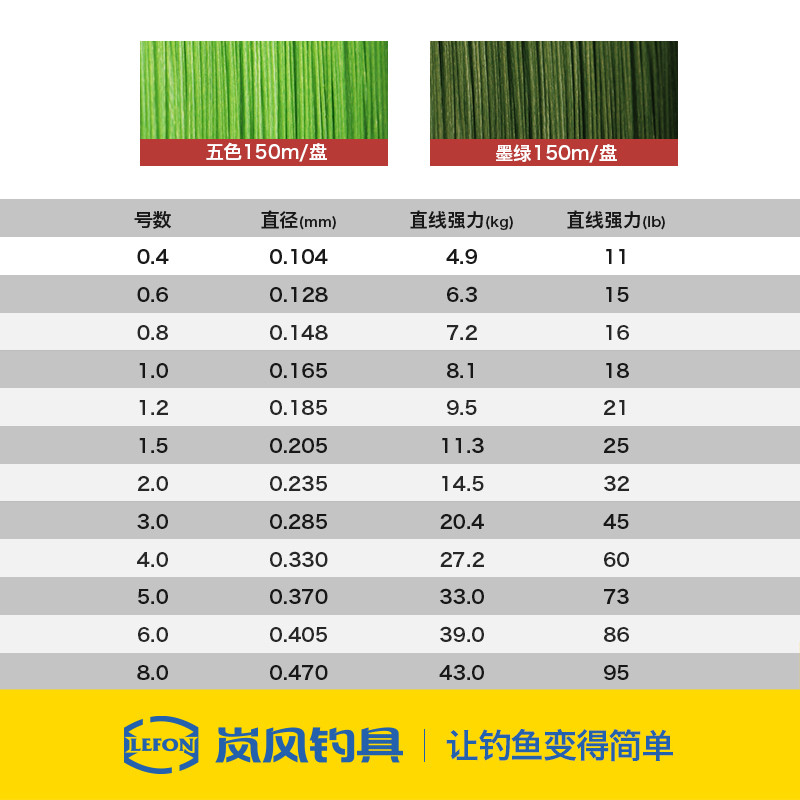 梭飞士Sufix 91 BRAID 9编织线PE线远投微物顺滑耐磨鱼线路亚主线 - 图2