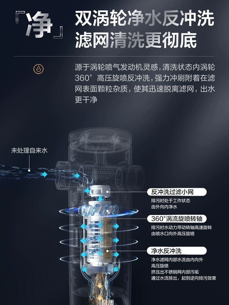 海尔前置过滤器家用反冲洗自来水过滤器全屋厨房净水机过滤大流速 - 图1