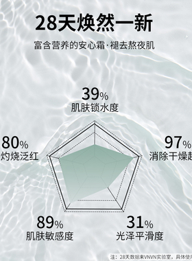 自用推荐泰国VNVN类蛇毒肽面霜