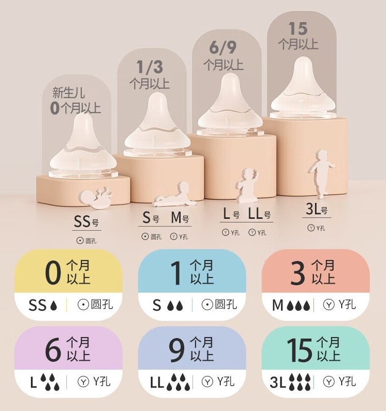 贝亲奶嘴新生儿宝宝自然实感宽口径硅胶奶嘴L/LL号【官方正品】