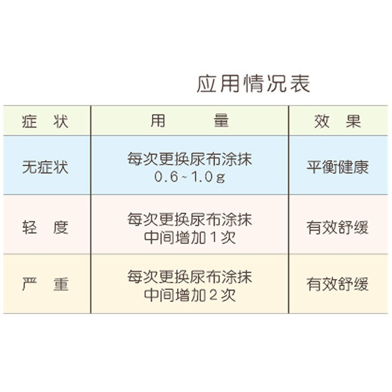 屁屁乐PP乐婴儿护臀霜60g新生儿宝宝屁屁PP护理膏防红屁屁带防伪 - 图1