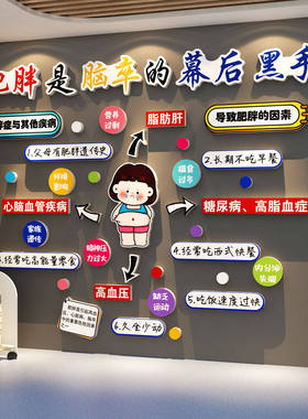 体重管理门诊文化墙海报健康宣教减重肥标语贴医院体检中心挂图牌