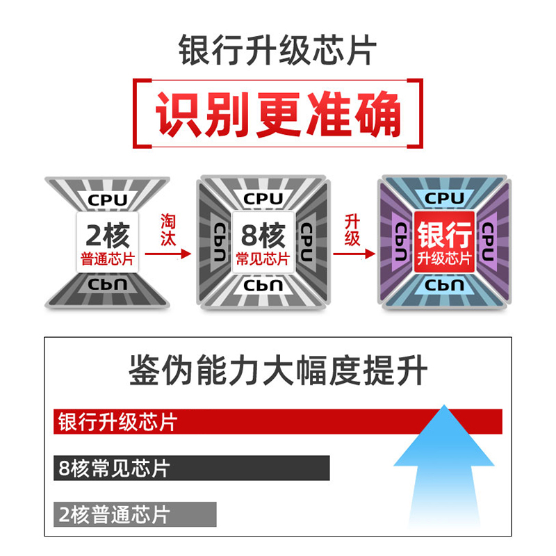 伟新验钞机小型便携式手持智能点钞机银行专用家用迷你新版人民币 - 图1