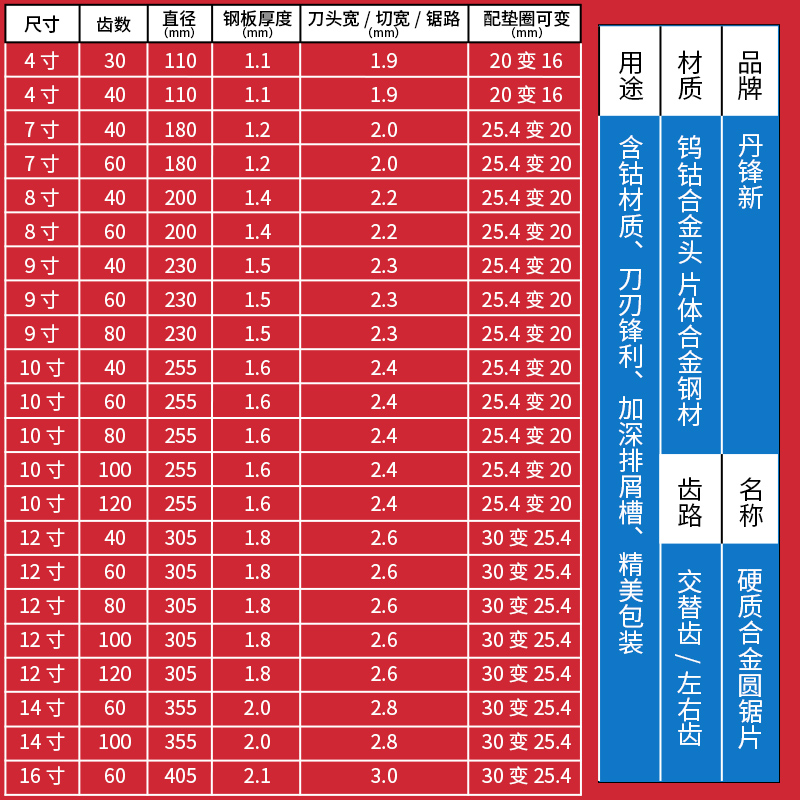 角磨机手磨机切割机切割片木头4/5/7/10寸合金锯片木工圆锯片大全 - 图1