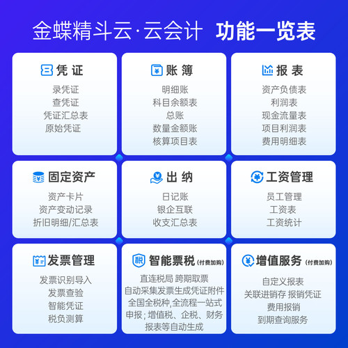 金蝶精斗云会计记账做代账财务软件erp系统报表出纳固定资产管理 - 图0