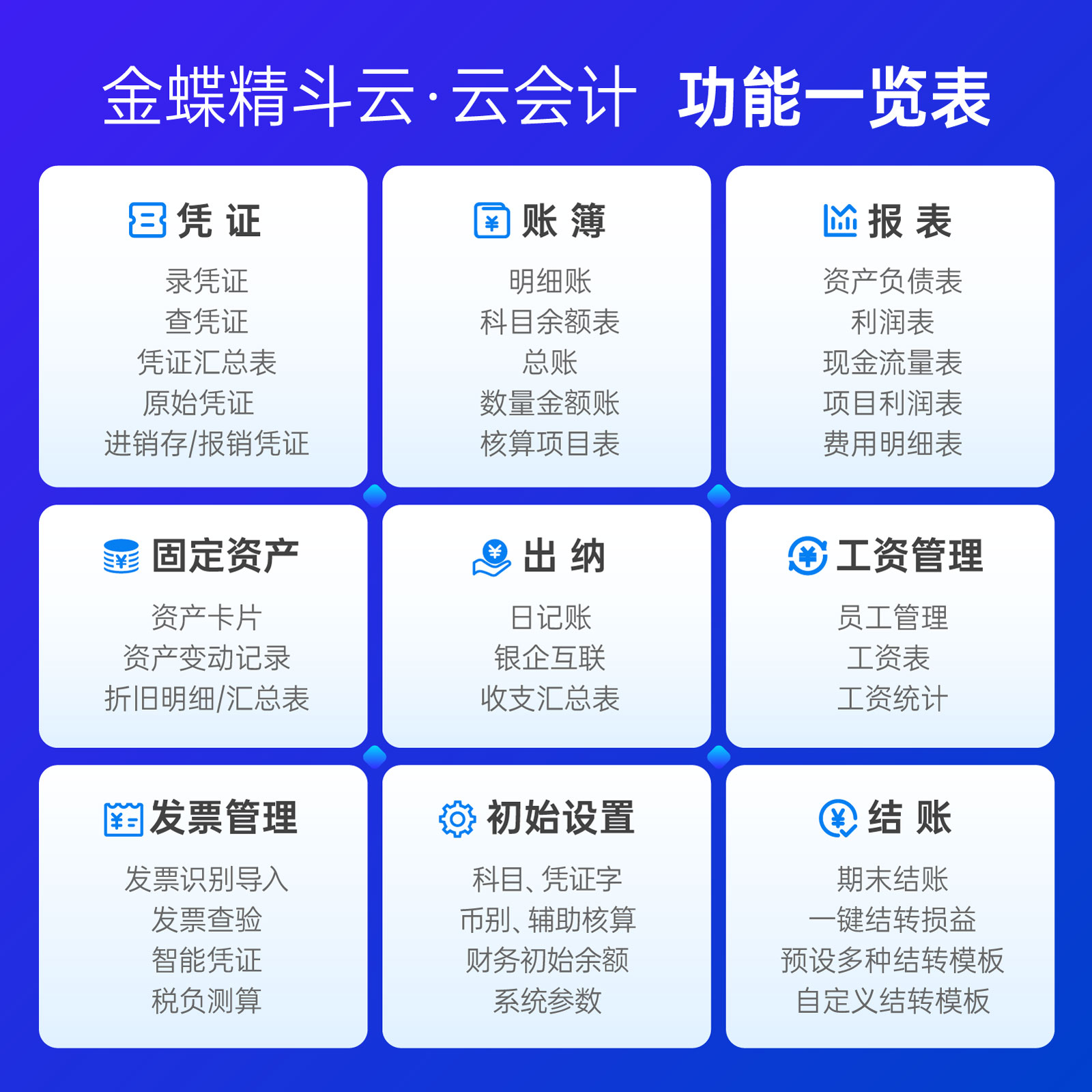 金蝶精斗云会计记账做代账财务软件erp系统报表出纳固定资产管理 - 图0