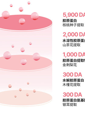 韩国Torriden桃瑞丹胶原蛋白弹力眼霜视黄醇淡化细纹黑眼圈提拉