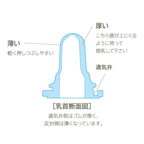 现货日本贝亲唇腭专用奶瓶口盖裂上软硬腭奶嘴配阀防胀呛新生弱吸-图1