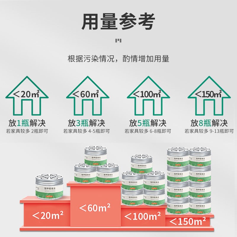 除甲醛神器新房家用净化器凝胶魔盒车用强力型去异味吸甲醛清除剂-图2