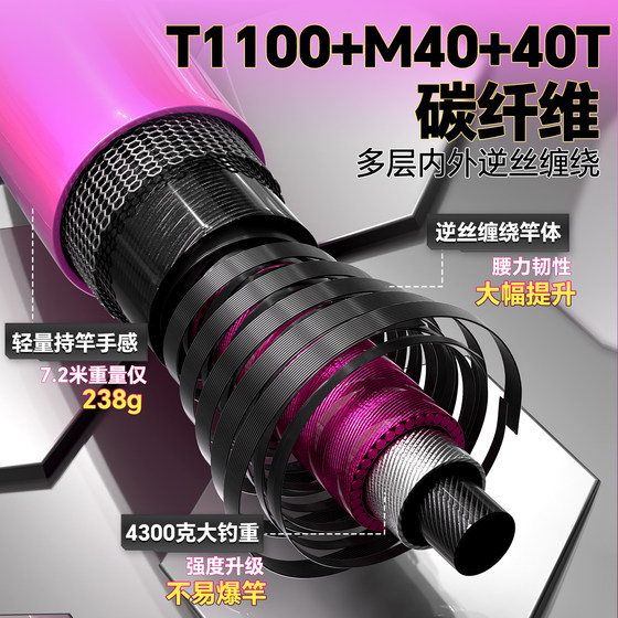 Ultra-light and ultra-hard large object rod